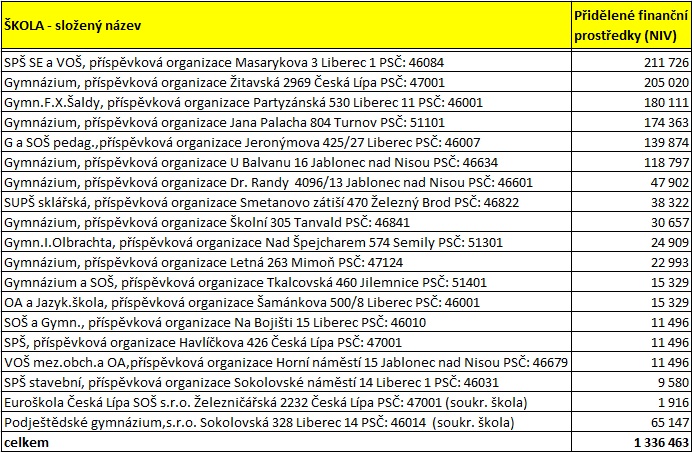 Vsledky excelence v LK 2012