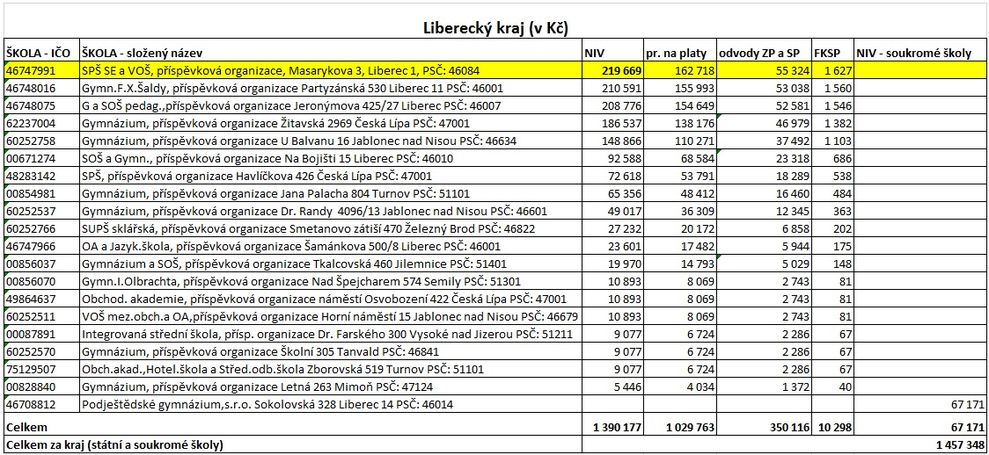 Vsledky Excelence S 2014 Libereck kraj